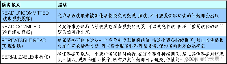 图片[5] - 数据库事务 - MaxSSL