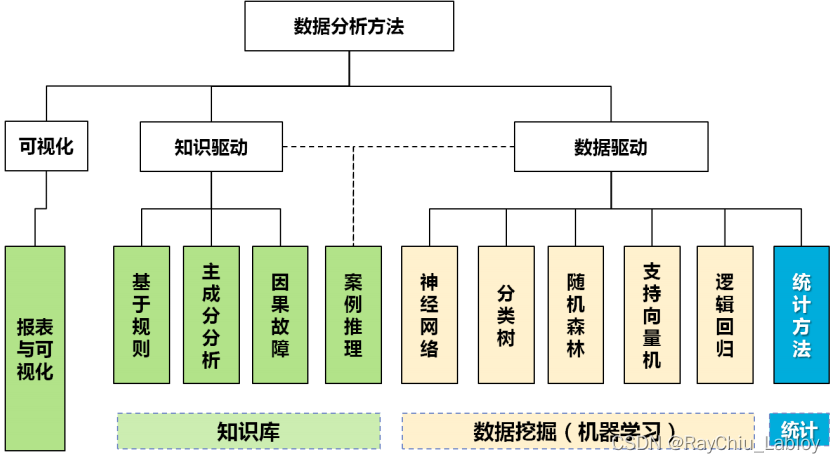 图片[6] - 工业大数据技术架构白皮书（2018）整理 - MaxSSL