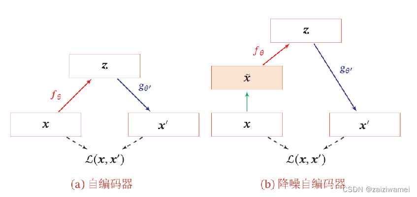 图片[25] - 第9章 无监督学习 - MaxSSL