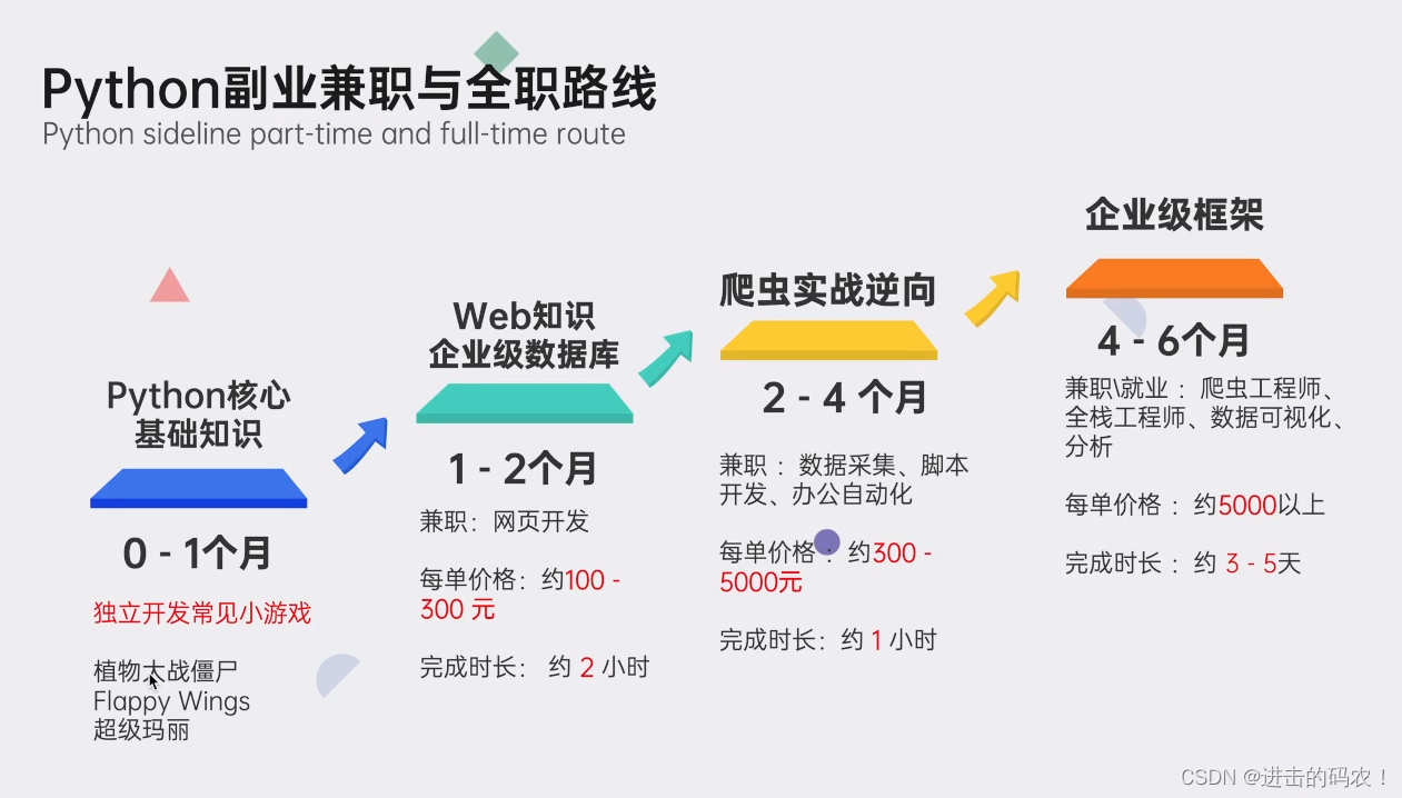 图片[16] - 走好这六步，python爬虫爬取网页数据手到擒来~ - MaxSSL