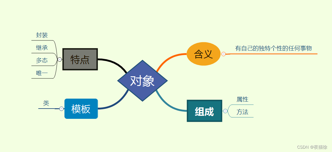 【C++】C向C++的知识过度(上) - MaxSSL