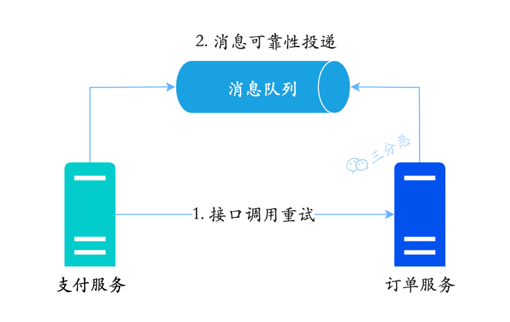 图片[5] - 钱扣了，订单却是未支付，用户炸了——聊聊如何防止支付掉单 - MaxSSL