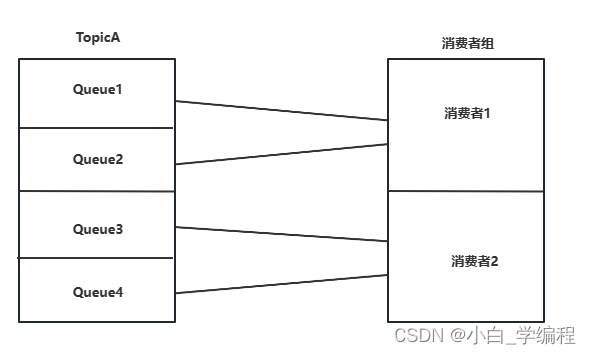 图片[4] - RocketMQ架构、工作流程以及安装 - MaxSSL