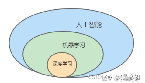 嵌入式学深度学习：1、Pytorch框架搭建 - MaxSSL