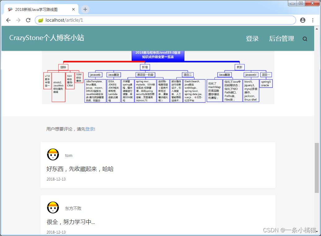 图片[4] - 基于Spring Boot的个人博客系统（源码+数据库） - MaxSSL