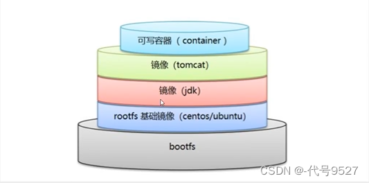 图片[3] - 【Docker】什么是Dockerfile - MaxSSL