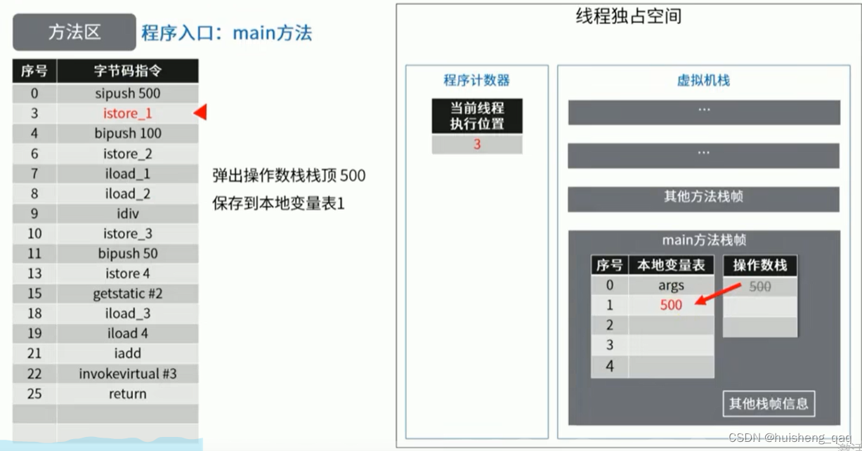 图片[6] - 【jvm系列-05】精通运行时数据区共享区域—方法区 - MaxSSL