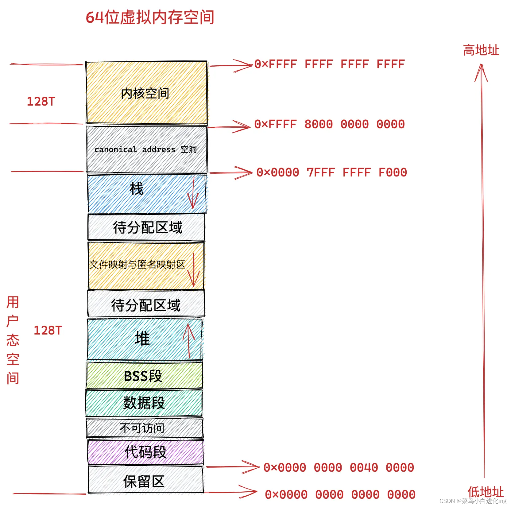 图片[6] - 【操作系统】总结 - MaxSSL