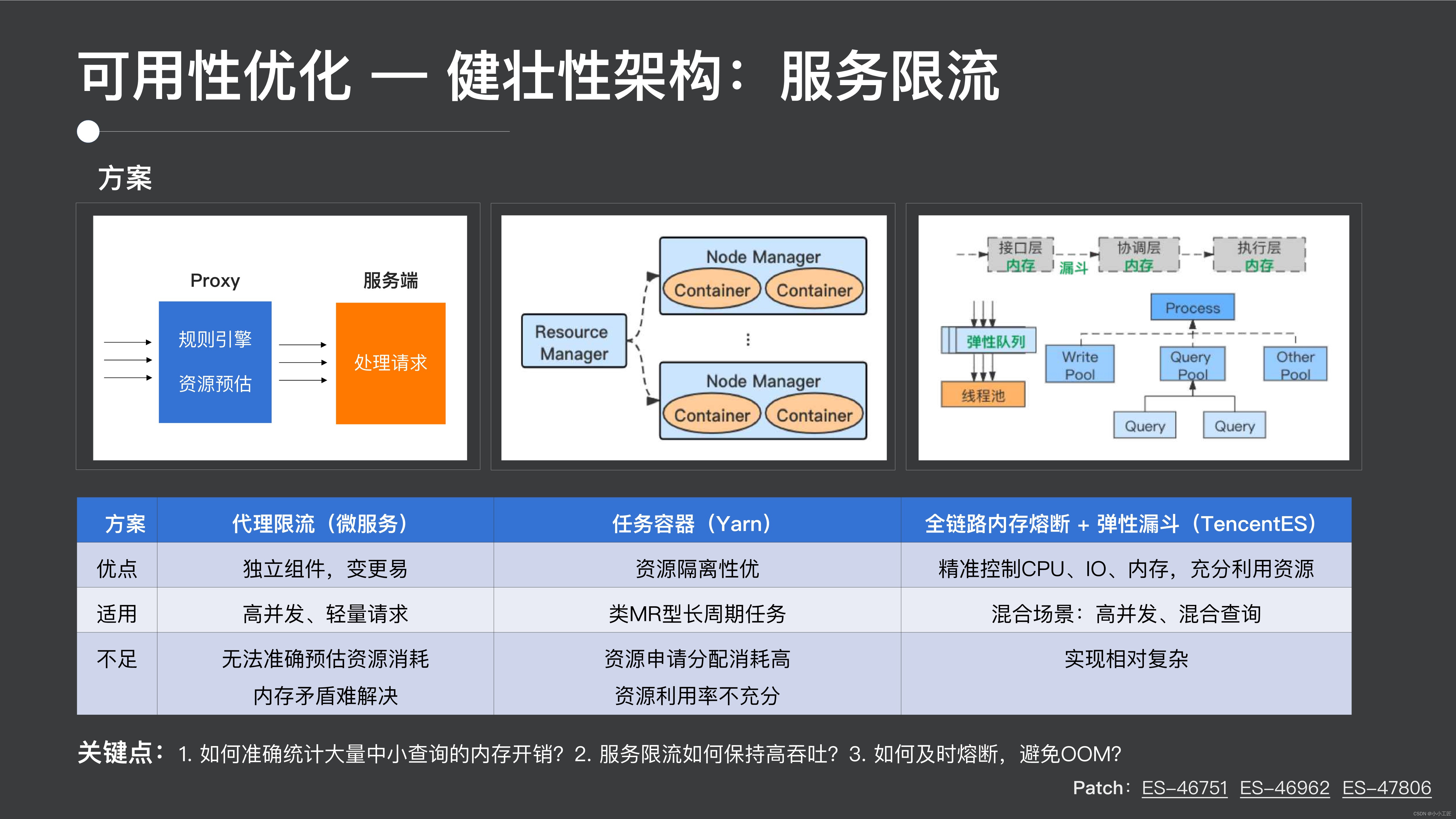 图片[18] - 大厂案例 – 腾讯万亿级 Elasticsearch 架构实践 - MaxSSL