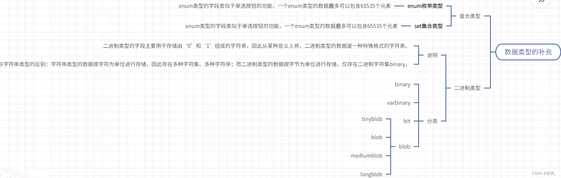 图片[3] - 【MySQL】数据库中表的增删查改操作详解 - MaxSSL