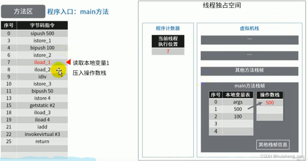 图片[7] - 【jvm系列-05】精通运行时数据区共享区域—方法区 - MaxSSL