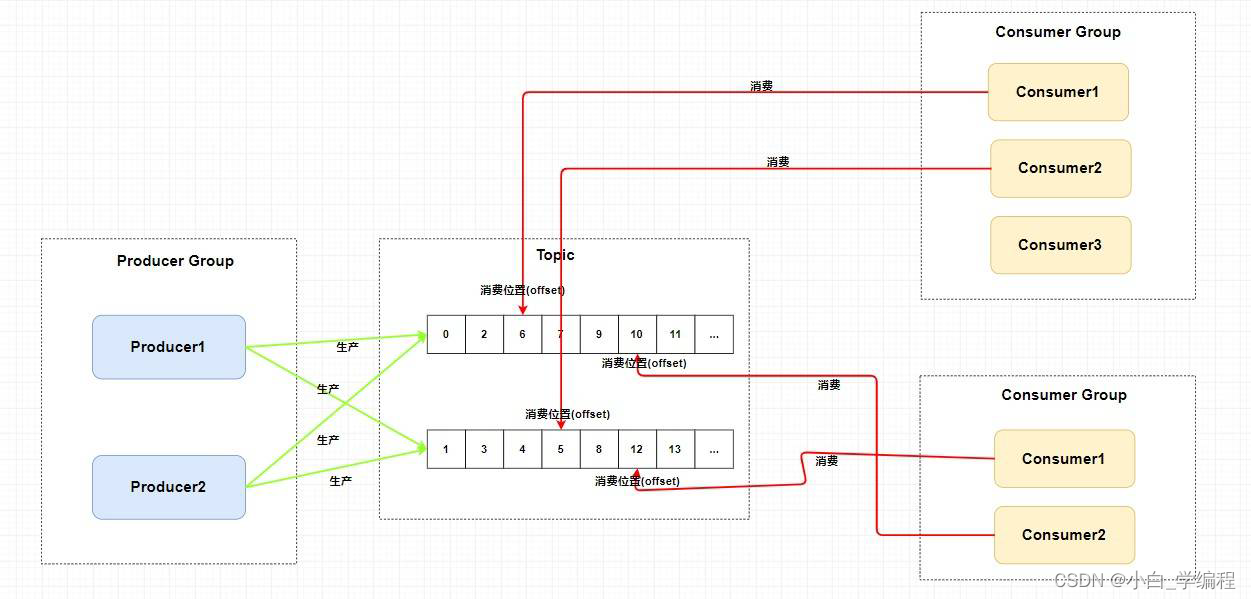 图片[8] - RocketMQ架构、工作流程以及安装 - MaxSSL