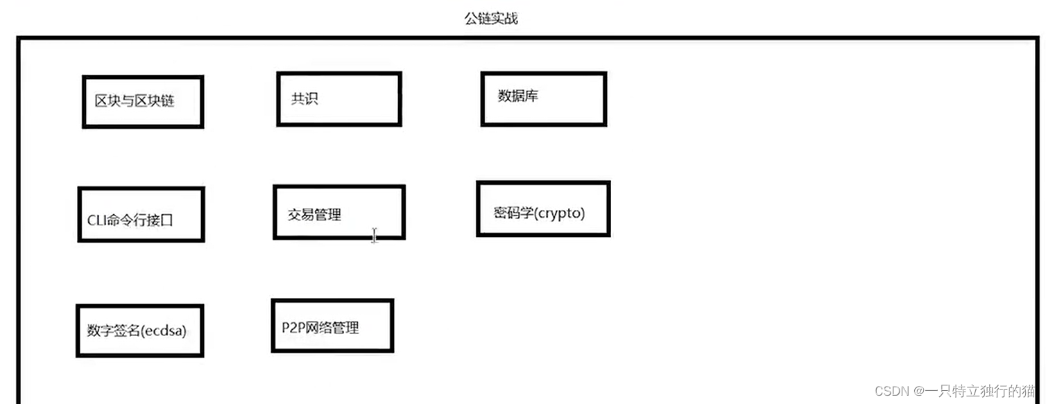 区块链的生成与基本操作 - MaxSSL