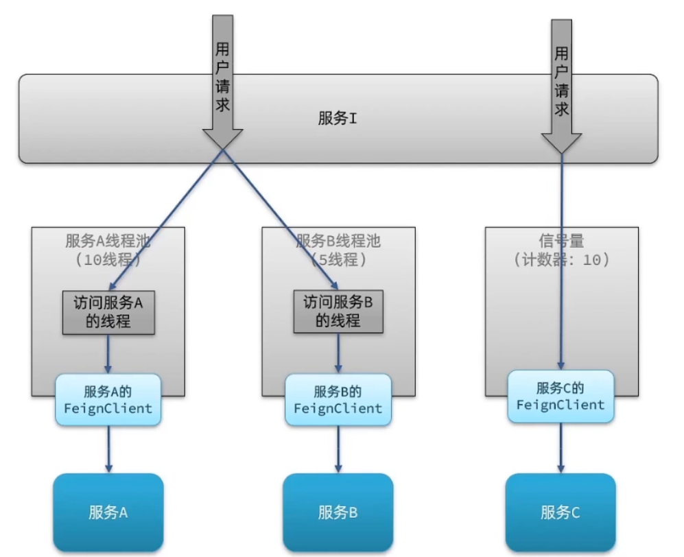 图片[45] - Spring Cloud之Sentinel的简单学习 - MaxSSL