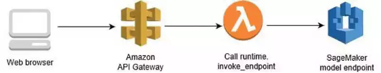 图片[3] - ChatGPT AI使用成本 - MaxSSL