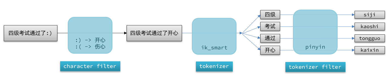 图片[13] - 分布式搜索引擎03 - MaxSSL