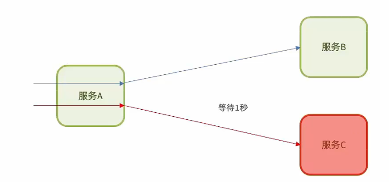 图片[3] - Spring Cloud之Sentinel的简单学习 - MaxSSL