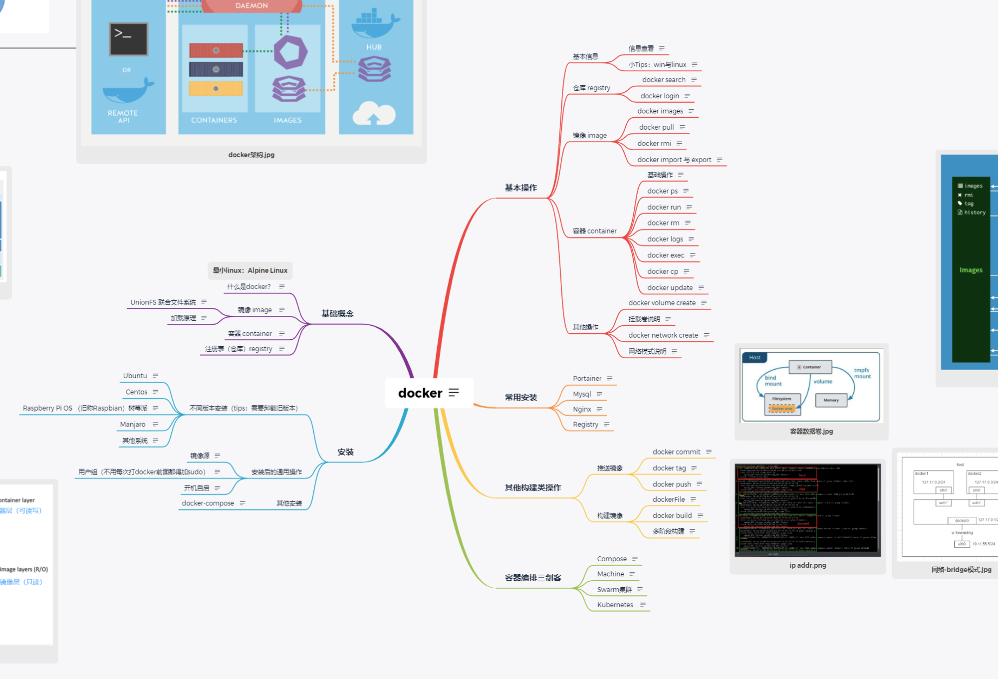 图片[14] - Docker入门指南 - MaxSSL