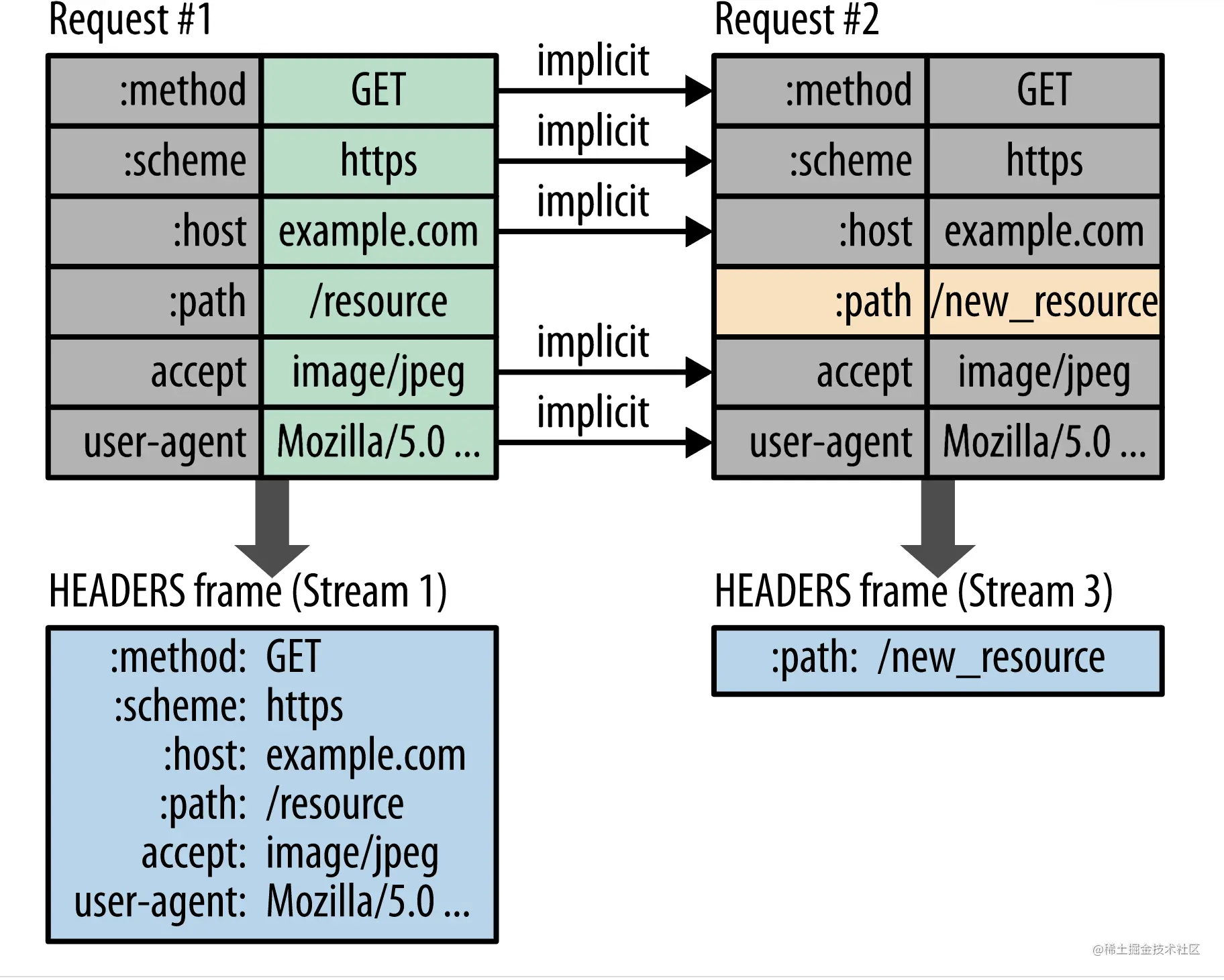 图片[9] - http 2.0 一篇就够了 - MaxSSL