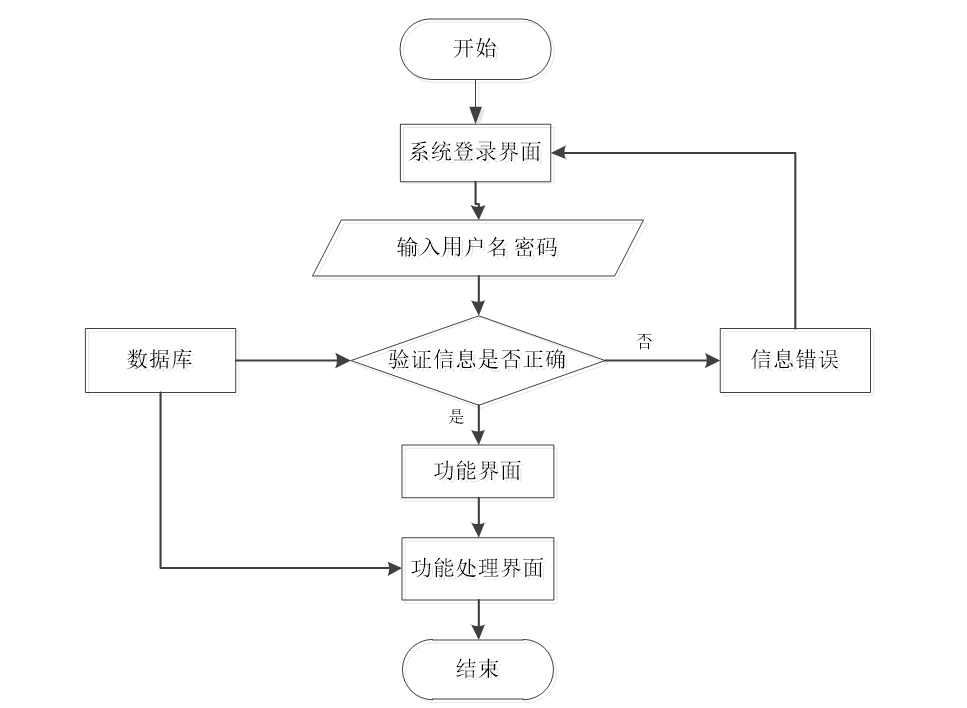 图片[3] - 基于Java+SpringBoot+Vue前后端分离文理医院预约挂号系统设计和实现 - MaxSSL