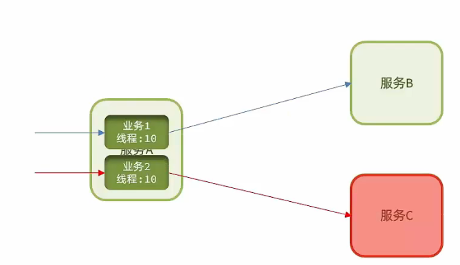 图片[4] - Spring Cloud之Sentinel的简单学习 - MaxSSL