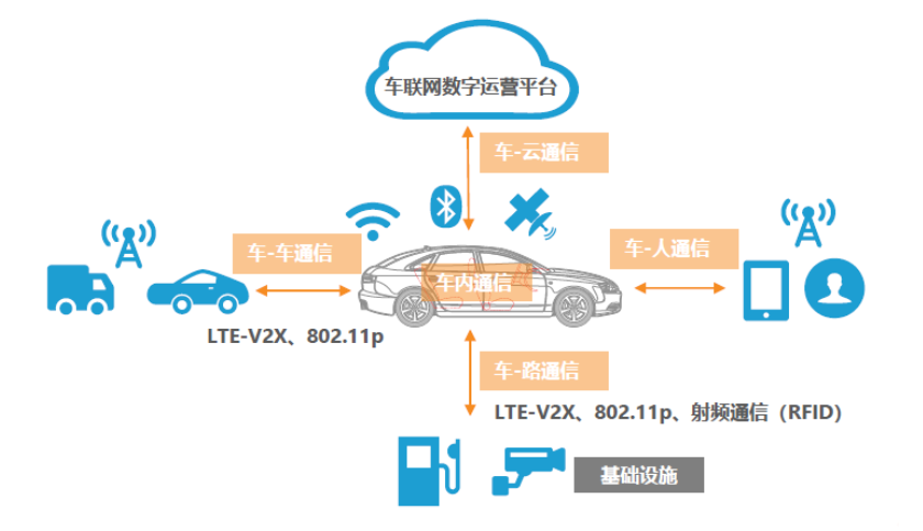 图片[5] - 车载通信架构 —— 新车载总线类型下（以太网）的通信架构 - MaxSSL