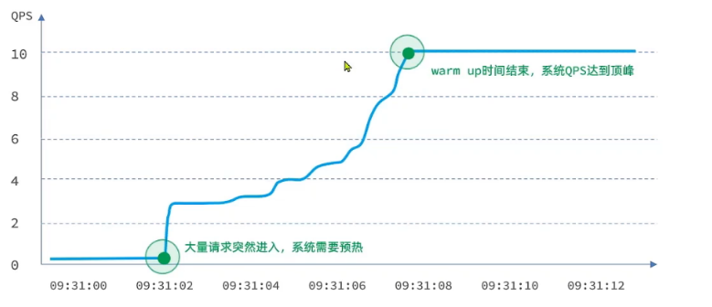 图片[26] - Spring Cloud之Sentinel的简单学习 - MaxSSL