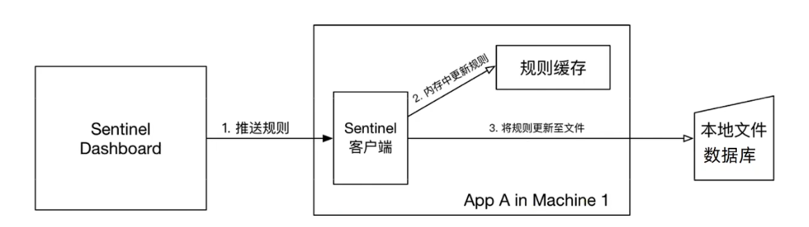 图片[58] - Spring Cloud之Sentinel的简单学习 - MaxSSL