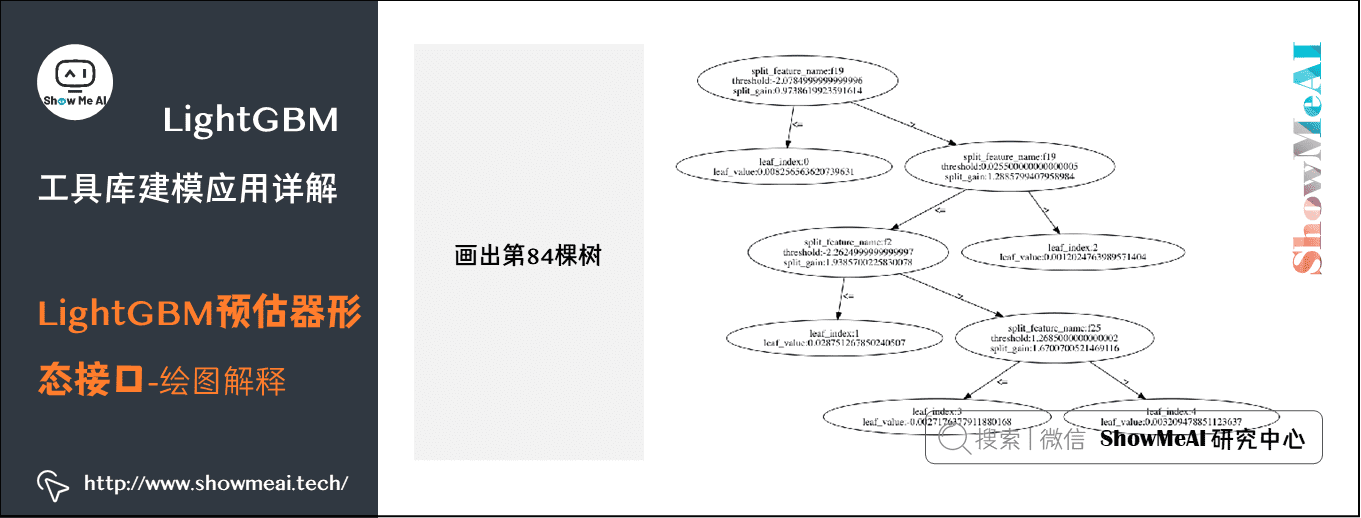 图片[15] - 机器学习实战 | LightGBM建模应用详解 - MaxSSL