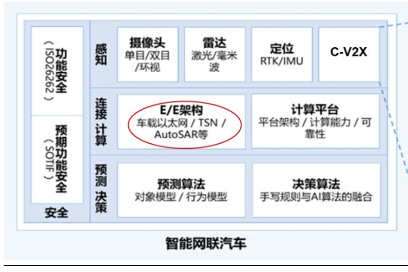 图片[4] - 车载通信架构 —— 新车载总线类型下（以太网）的通信架构 - MaxSSL