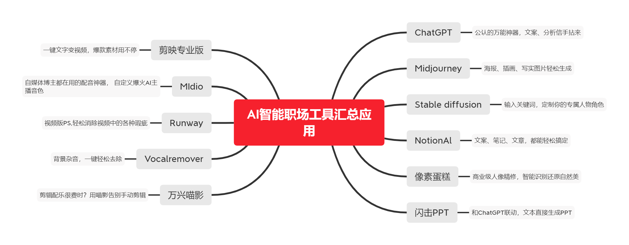 图片[3] - chatgpt赋能python：用Python计算圆周率的两种方法 - MaxSSL