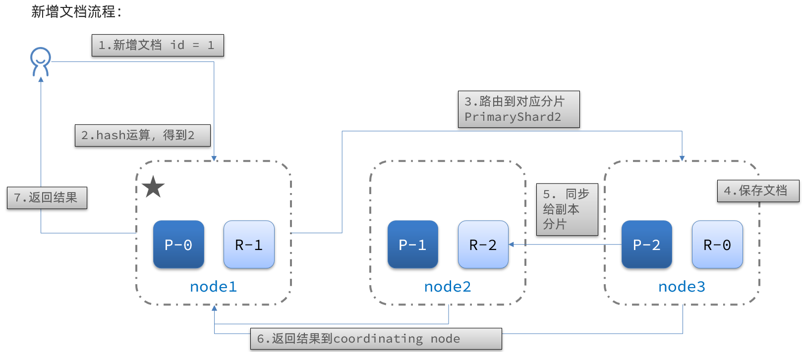 图片[43] - 分布式搜索引擎03 - MaxSSL