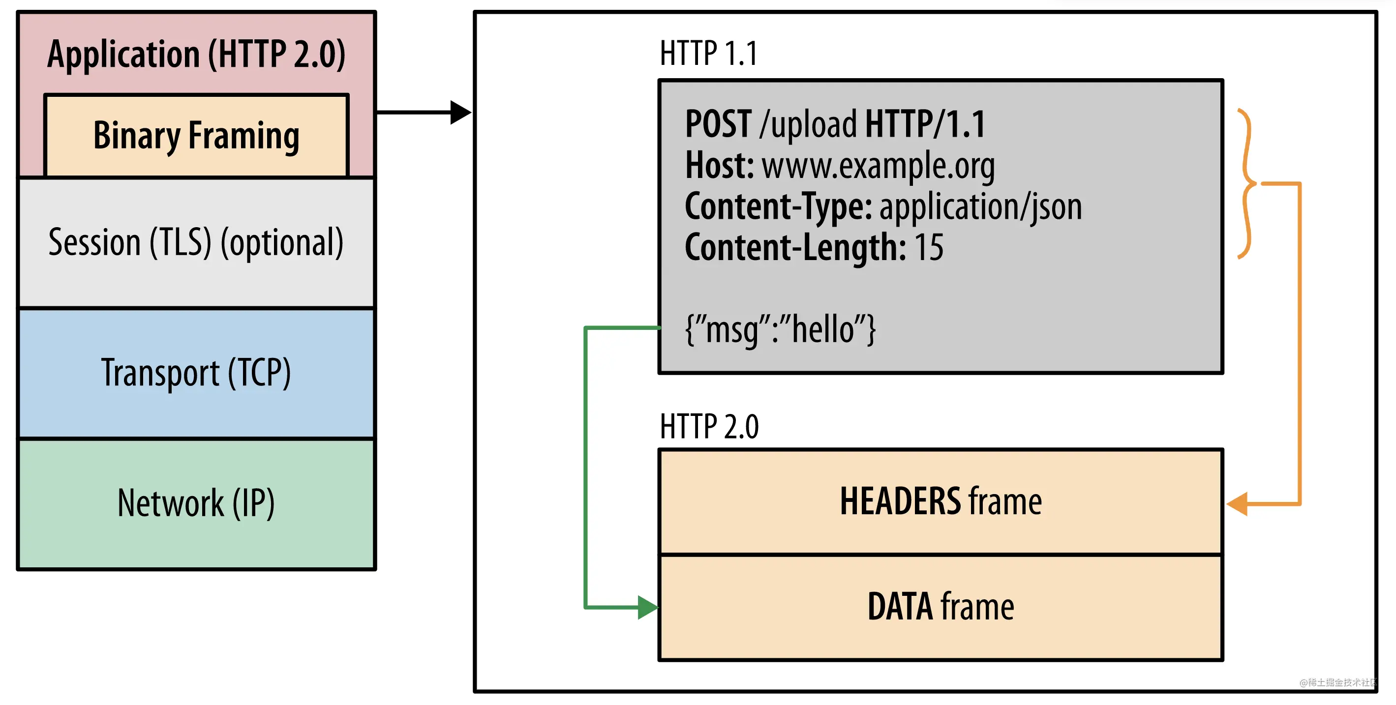 图片[4] - http 2.0 一篇就够了 - MaxSSL