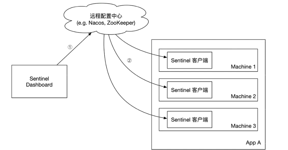 图片[59] - Spring Cloud之Sentinel的简单学习 - MaxSSL