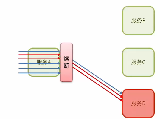 图片[5] - Spring Cloud之Sentinel的简单学习 - MaxSSL