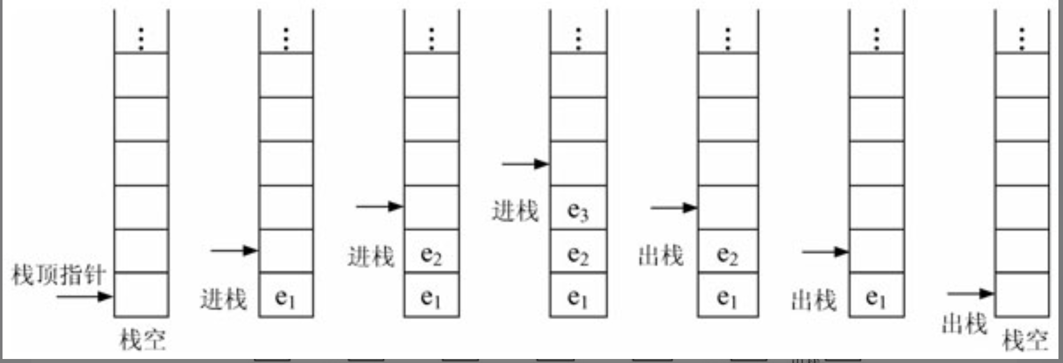 图片[2] - 【数据结构 C语言版】第四篇 栈、堆栈、Stack(超级详细版) - MaxSSL