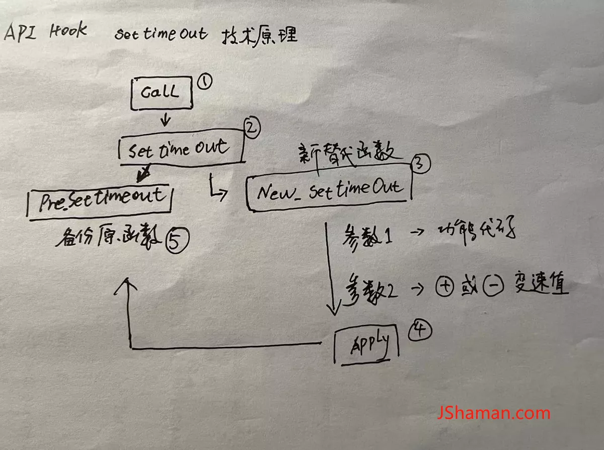 图片[2] - JavaScript奇淫技巧：变速齿轮 - MaxSSL