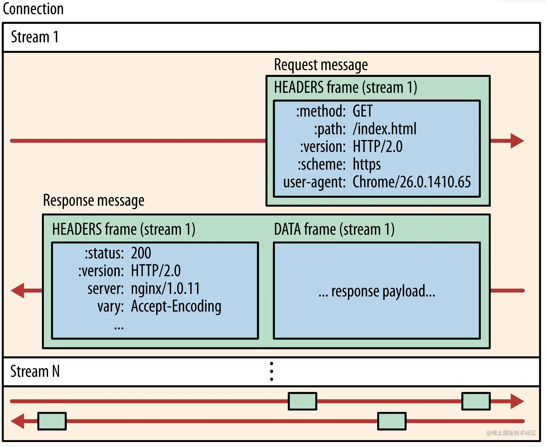 图片[5] - http 2.0 一篇就够了 - MaxSSL