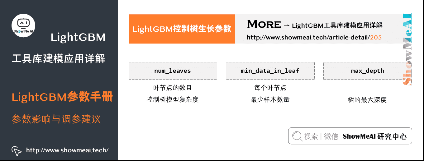 图片[3] - 机器学习实战 | LightGBM建模应用详解 - MaxSSL