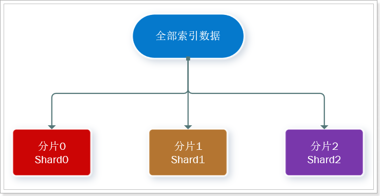 图片[28] - 分布式搜索引擎03 - MaxSSL