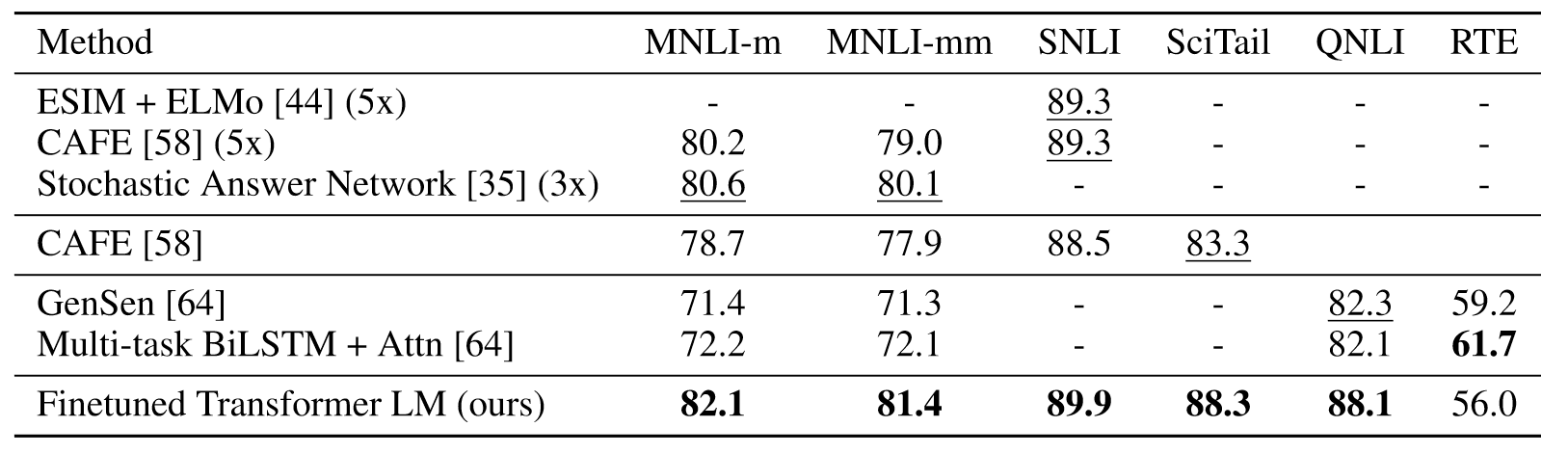 图片[4] - 【NLP经典论文精读】Improving Language Understanding by Generative Pre-Training - MaxSSL