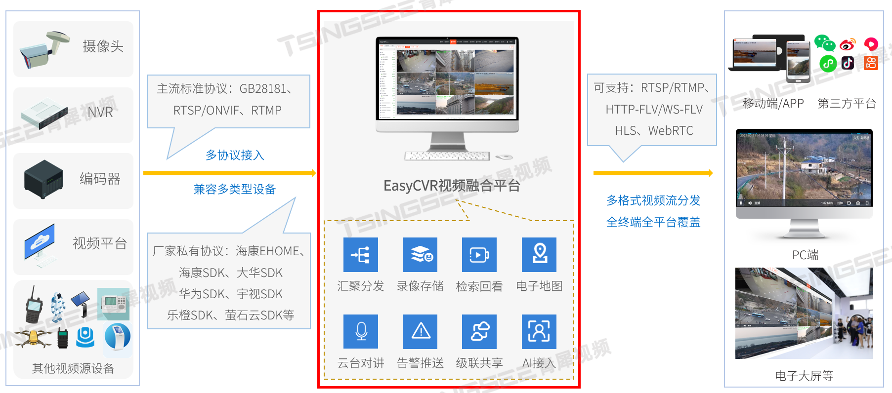 视频集中存储/磁盘阵列EasyCVR平台黑名单异常解决步骤是什么？ - MaxSSL