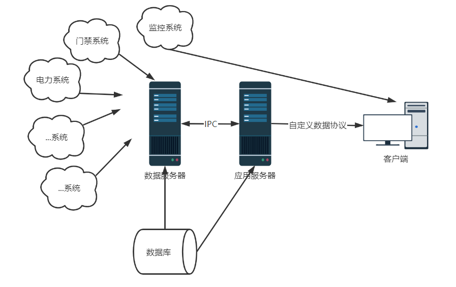 图片[4] - Unity数字孪生教程：系统如何架构？ - MaxSSL