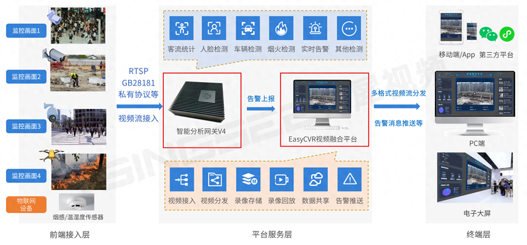 TSINGSEE青犀AI智能分析网关V4工业园区/厂区/工厂智慧安监方案 - MaxSSL