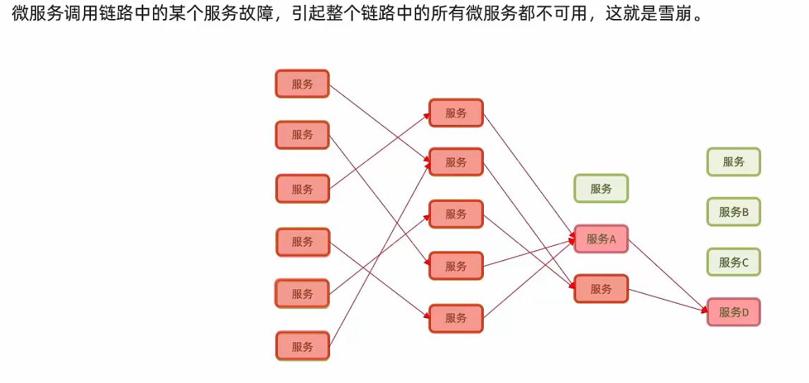 图片[2] - Spring Cloud之Sentinel的简单学习 - MaxSSL