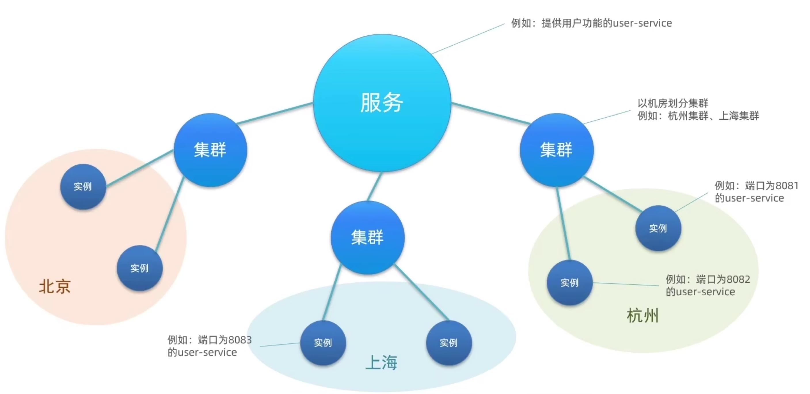 图片[22] - SpringCloud笔记 - MaxSSL