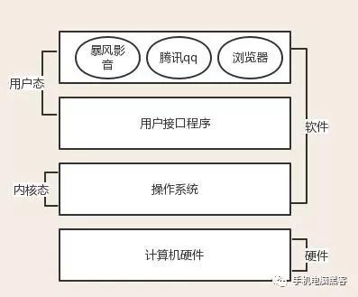 在你成为“黑客”前，必须得学习的“操作系统架构体系” - MaxSSL