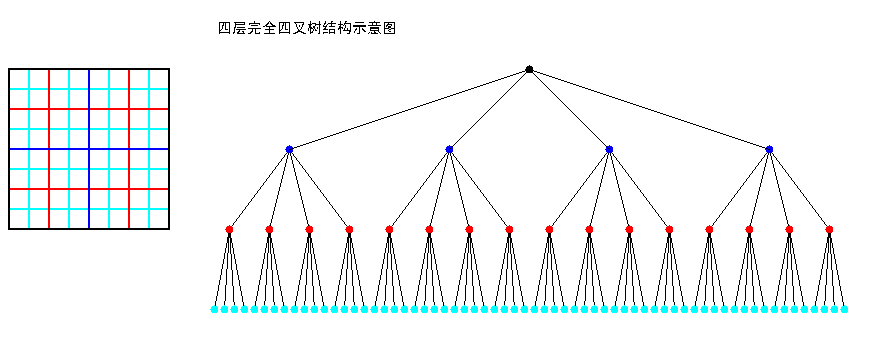 四叉树图像模糊（C代码及实现思路） - MaxSSL