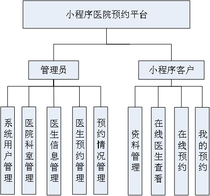 图片[2] - 基于微信小程序的医院预约挂号系统，附源码、数据库 - MaxSSL