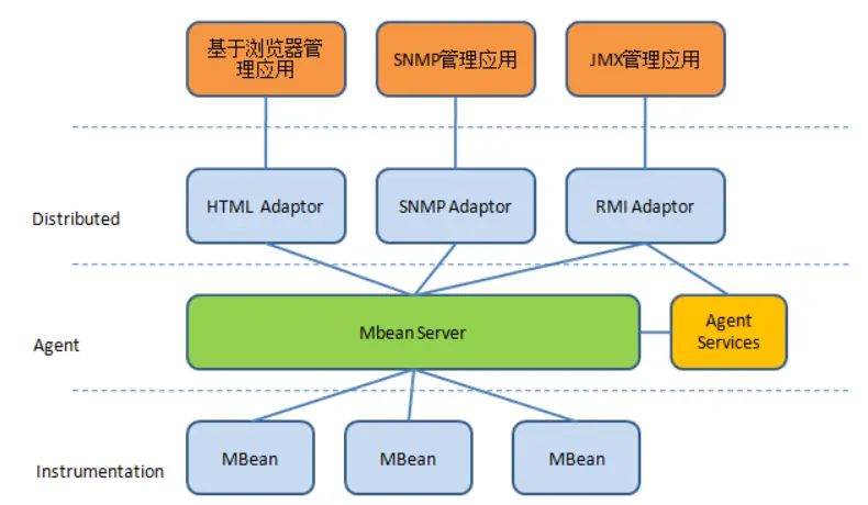 图片[2] - 【JMX】JAVA监控的基石 - MaxSSL